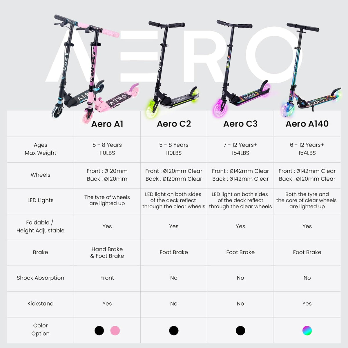 C3 Foldable Scooter - Black - Image 4