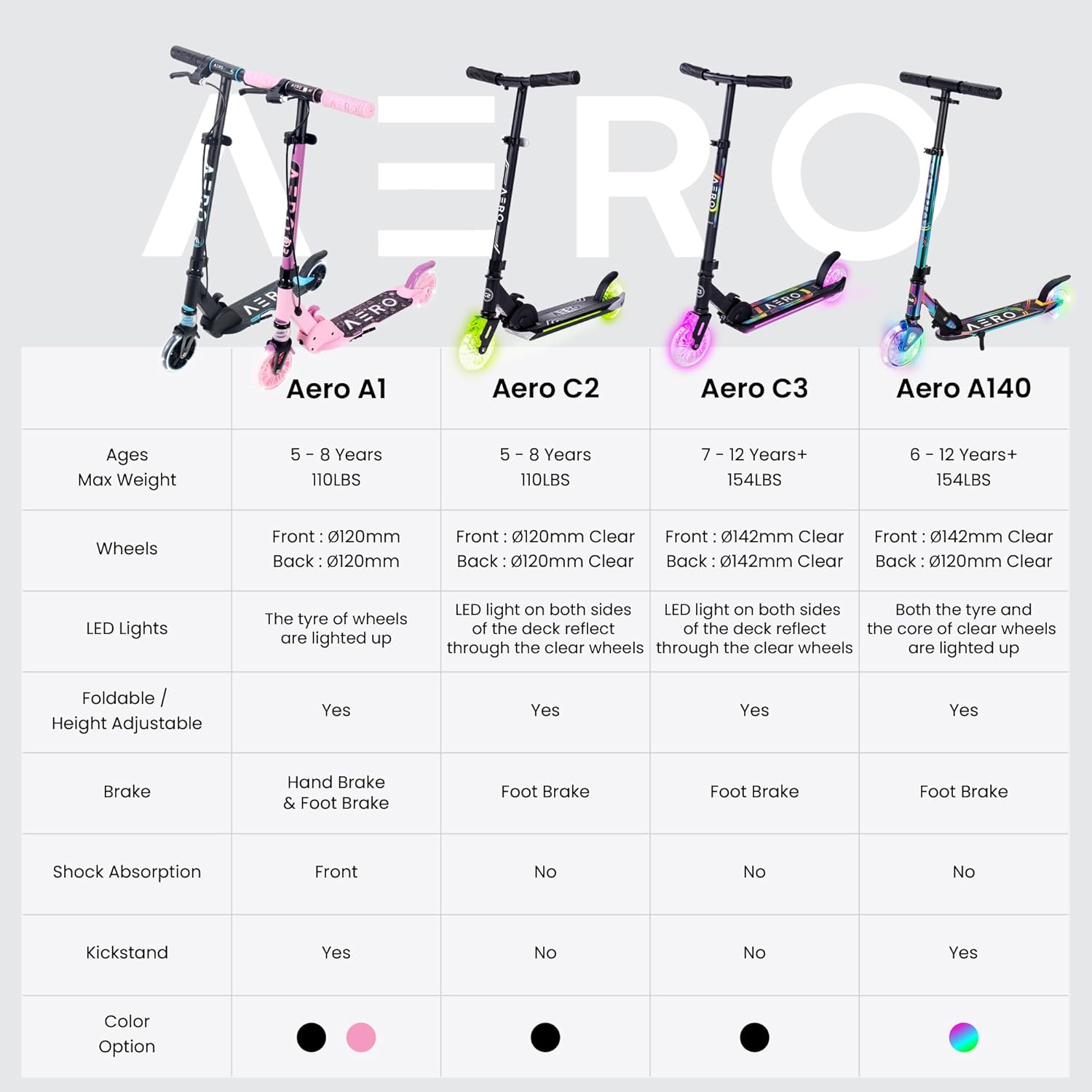 C3 Foldable Scooter - Black - Image 4