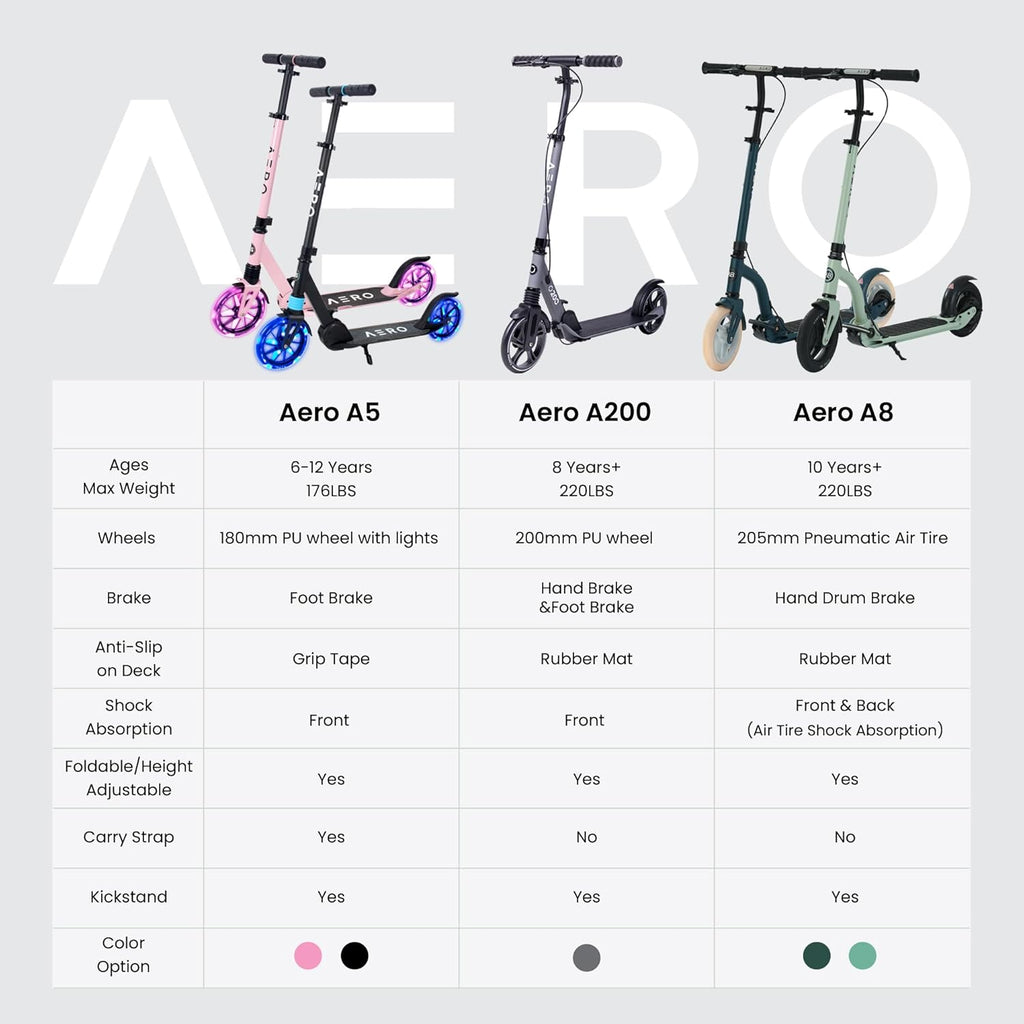 A200 Foldable Scooter - Grey - Image 4