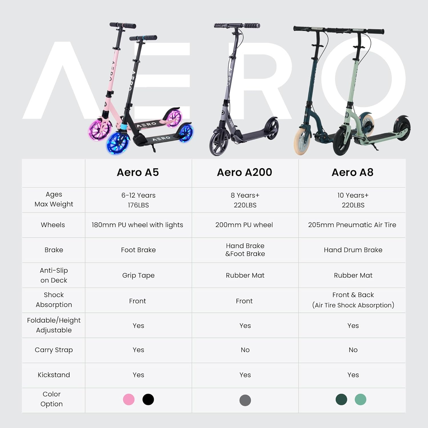 A200 Foldable Scooter - Grey - Image 4
